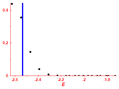 Strength function